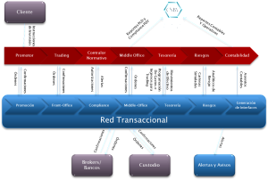 Diagrama